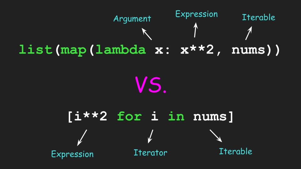 Django databases